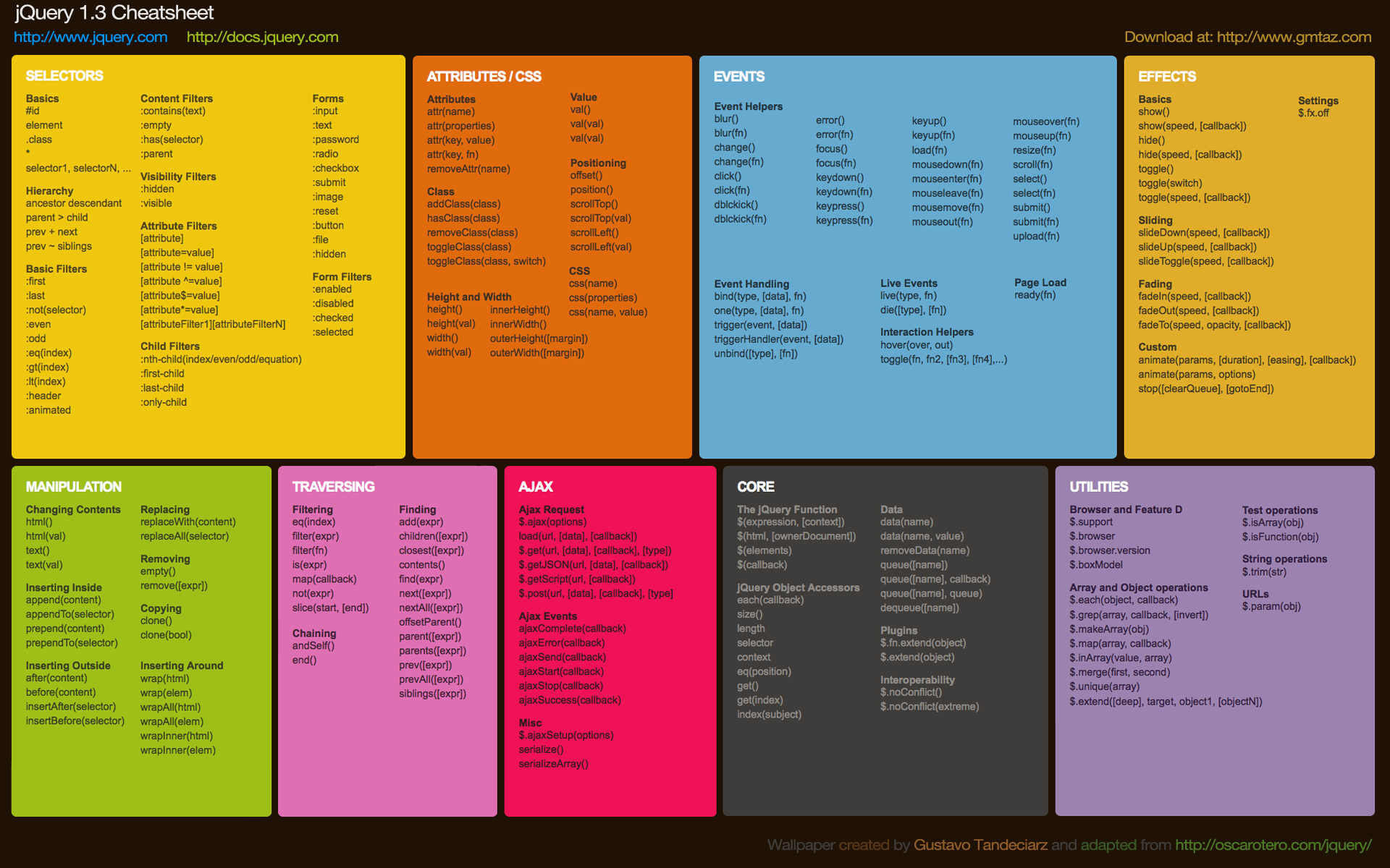 Jquery Tools Min Js Prototype Conflict