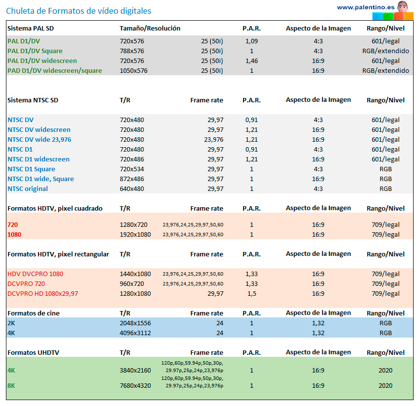 chuleta-de-formatos-de-video-digitales