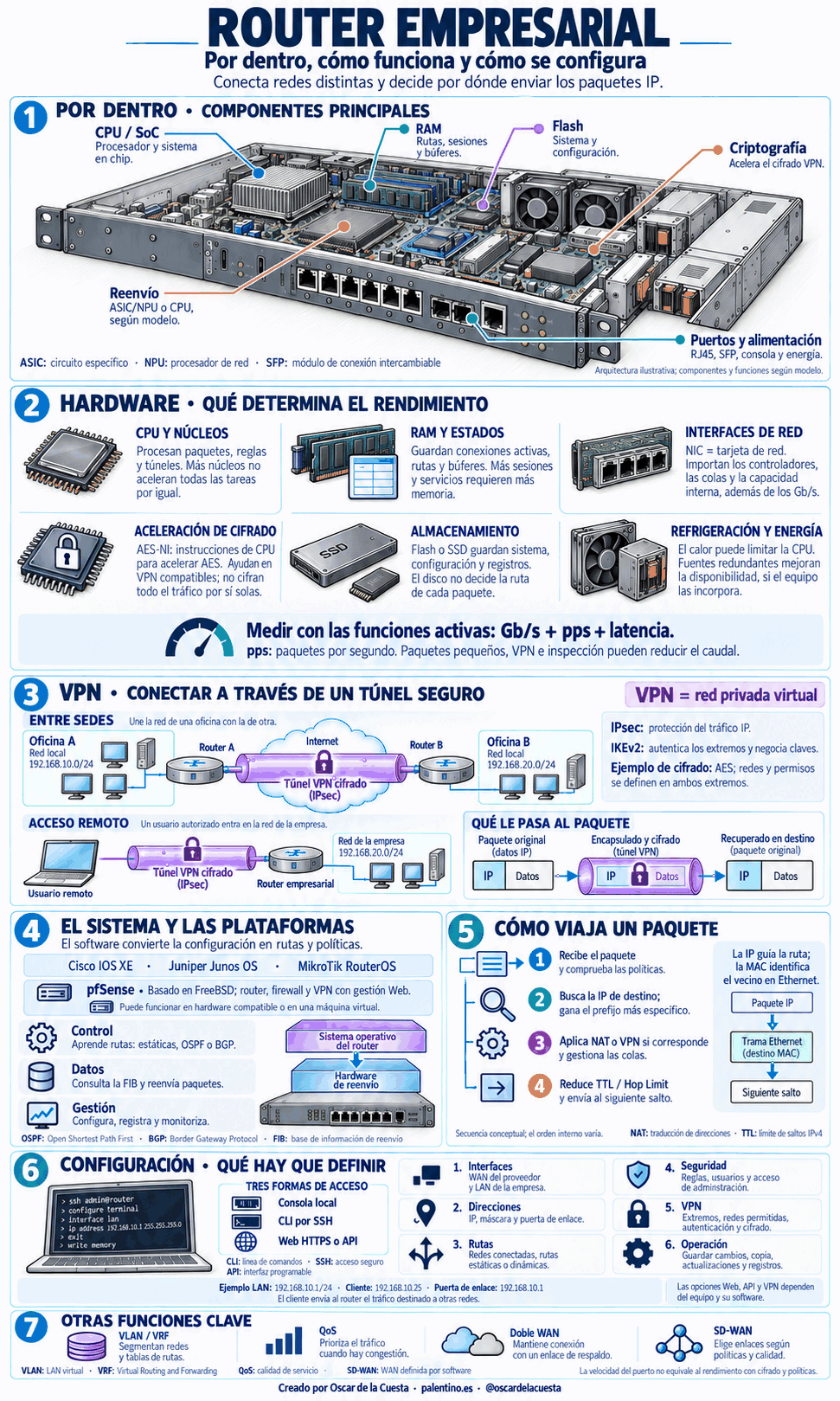 Router empresarial generico