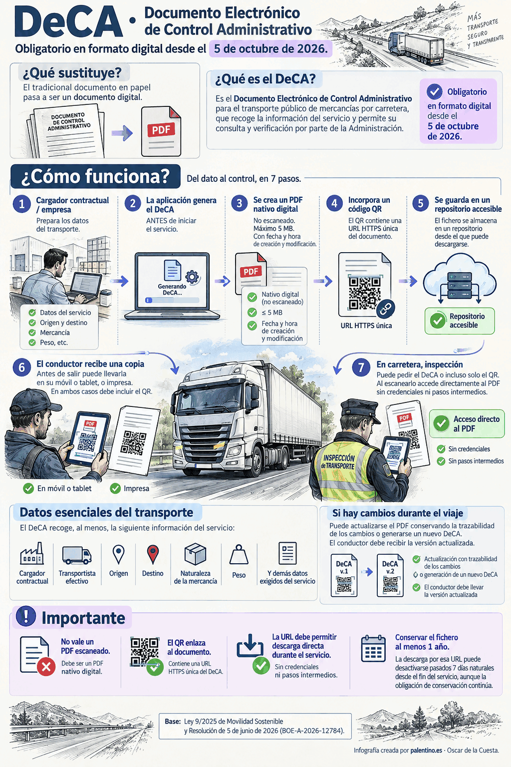 DeCA: del papel al QR, la información también viaja