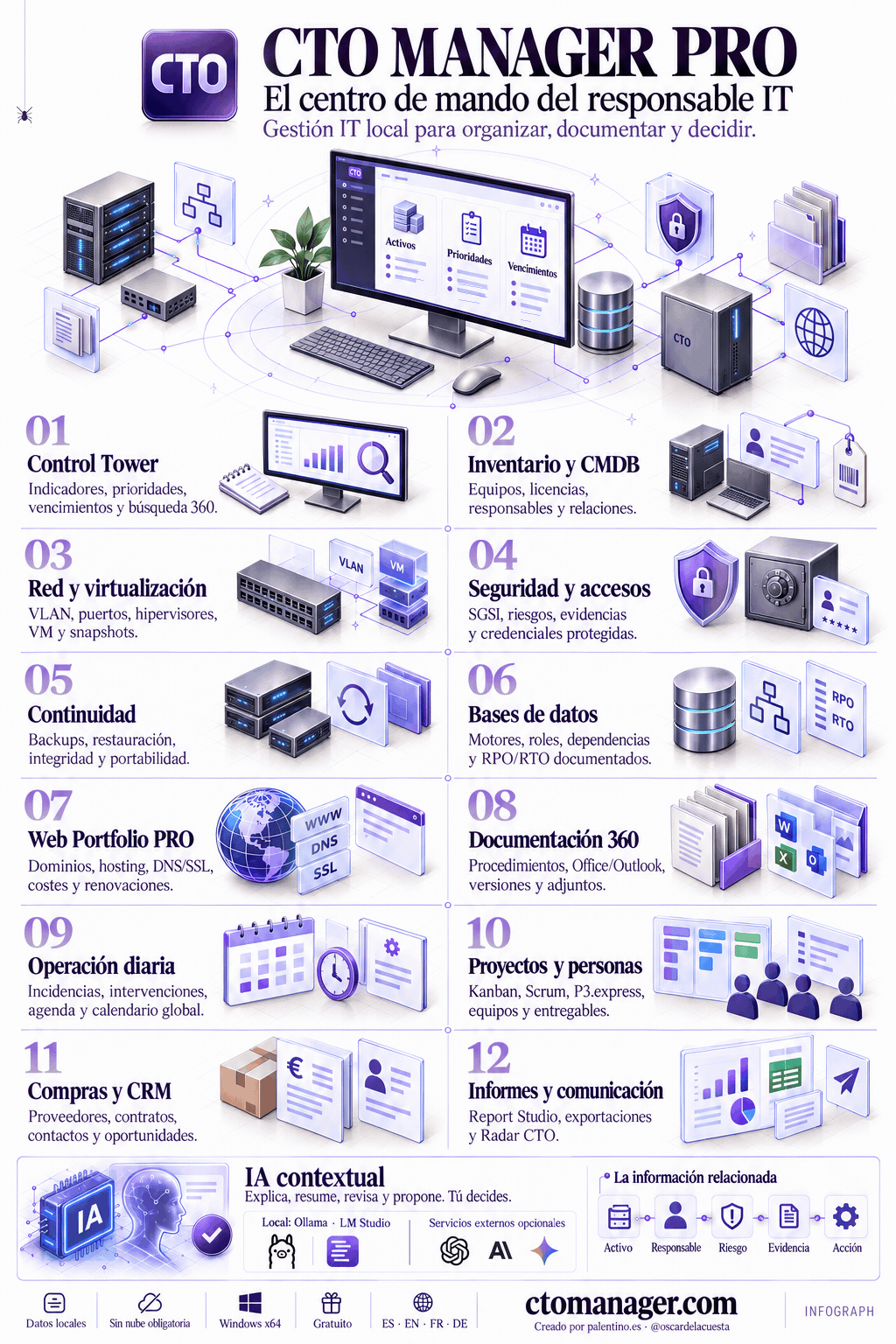 🧭 CTO Manager PRO: el centro de mando del responsable IT