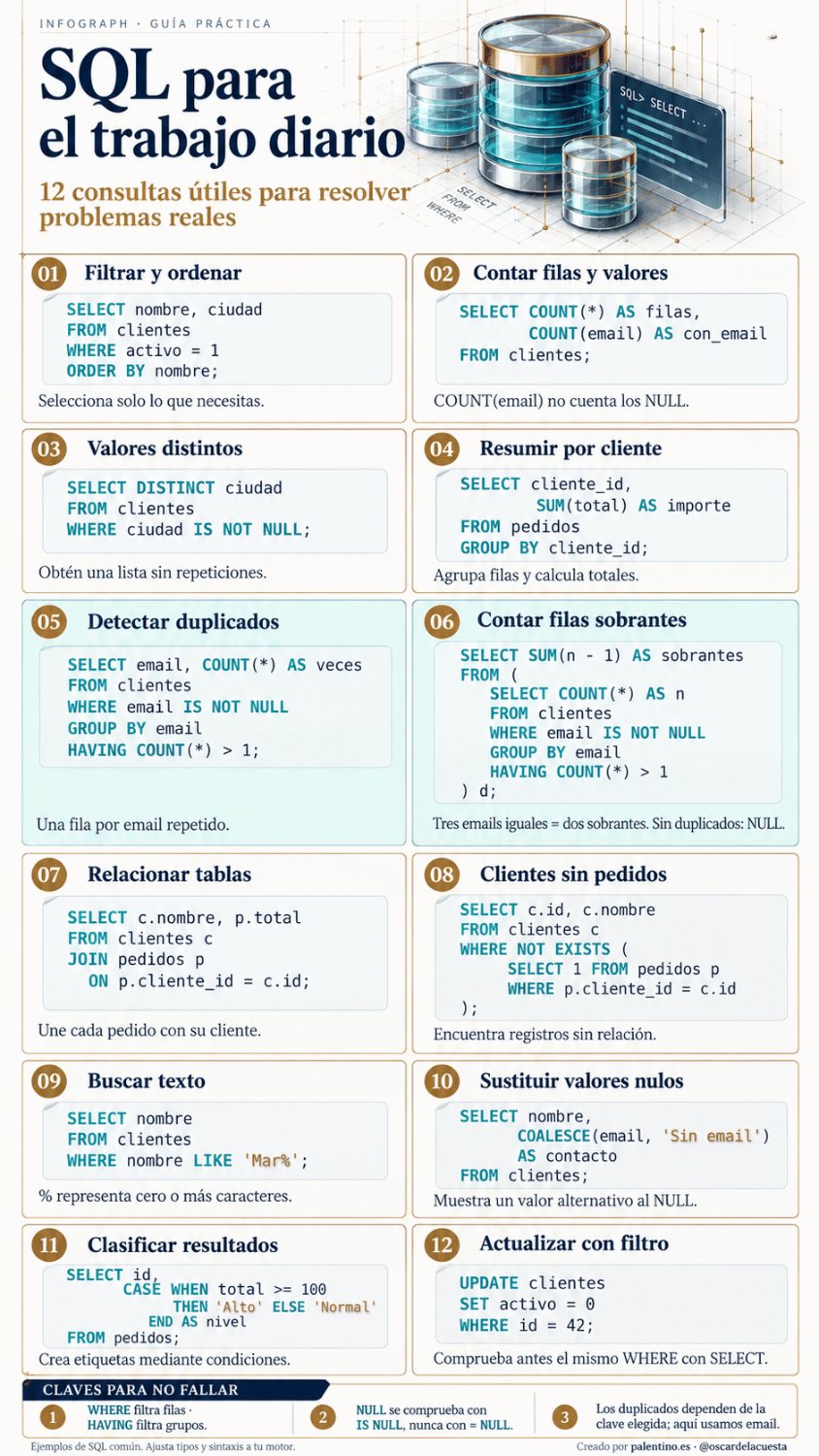 🗃️ sql para el trabajo diario: pequeñas consultas que resuelven grandes quebraderos de cabeza