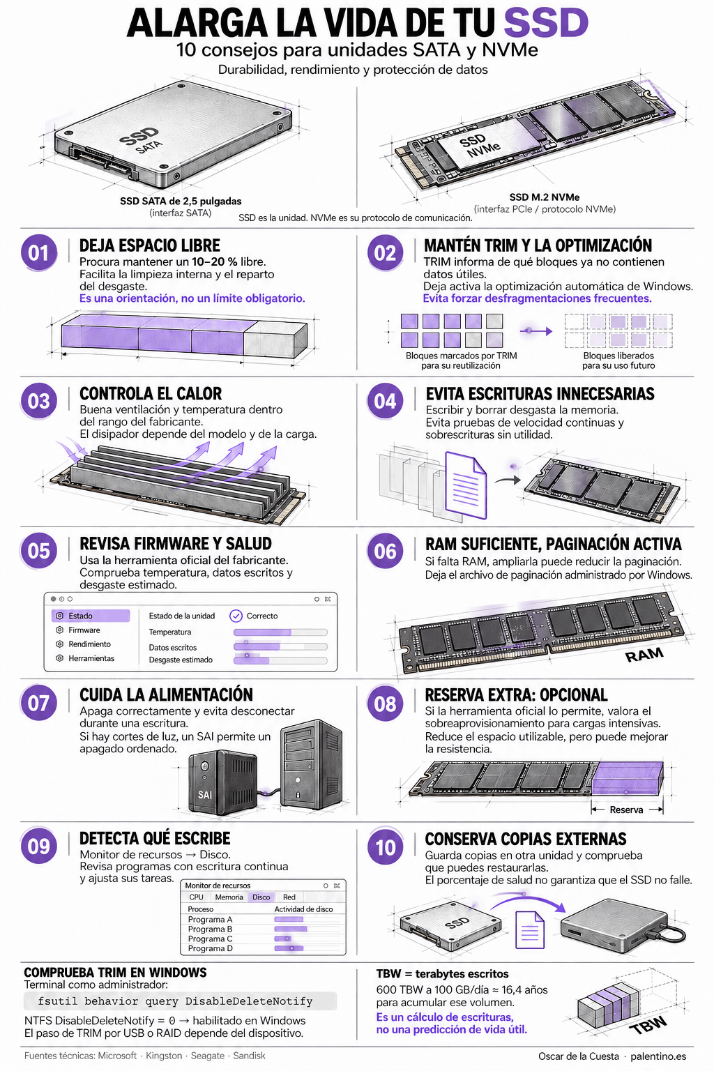 Alarga la vida de tu SSD - consejos