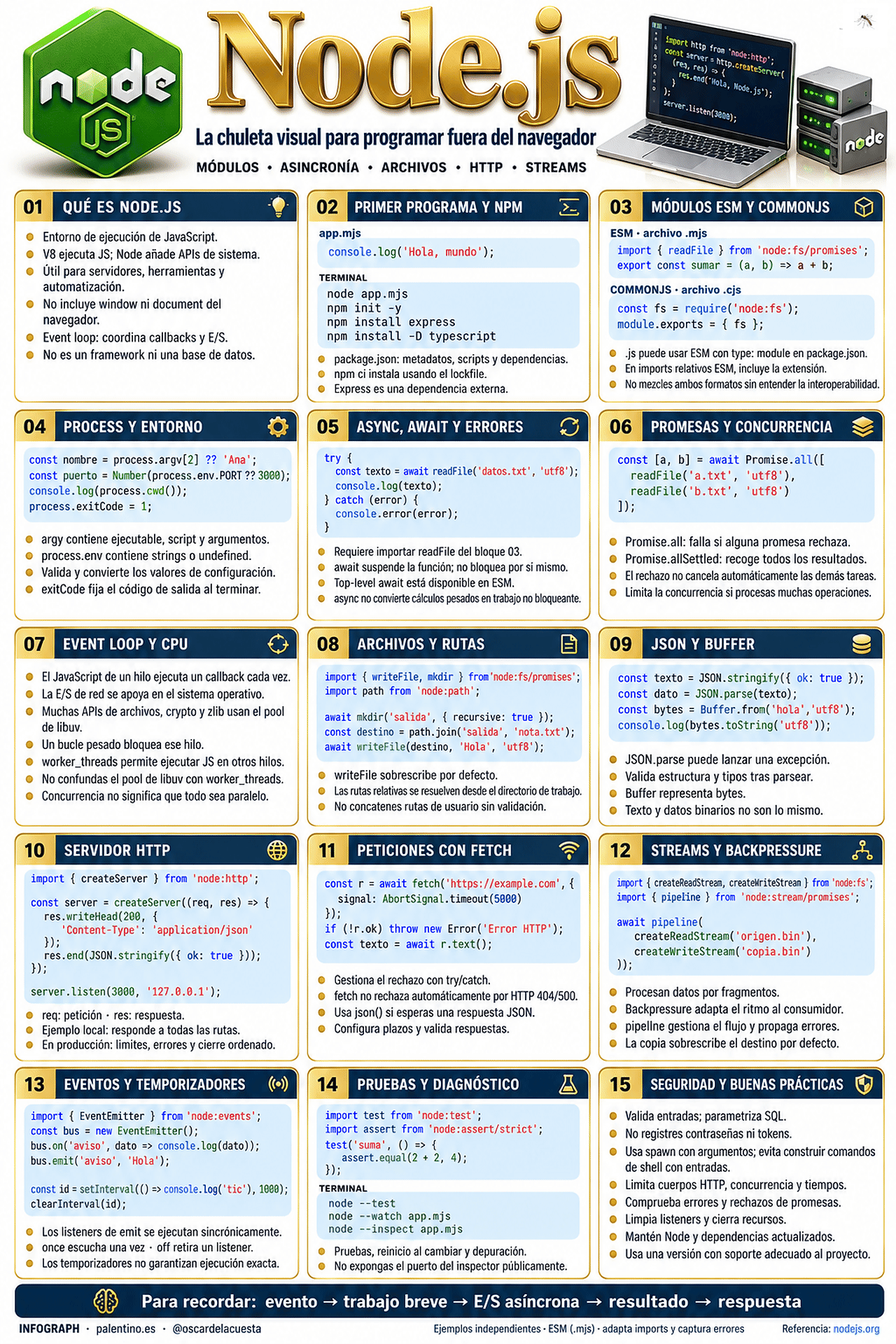 Chuleta Node