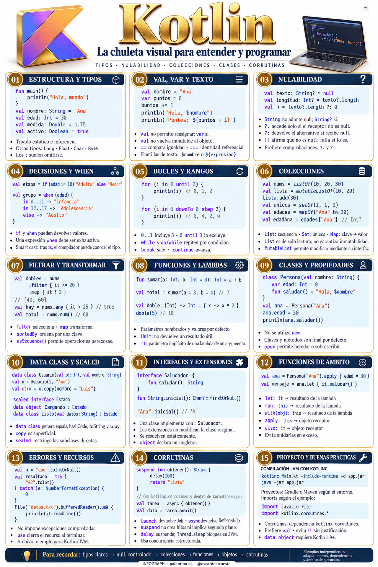 Chuleta Kotlin