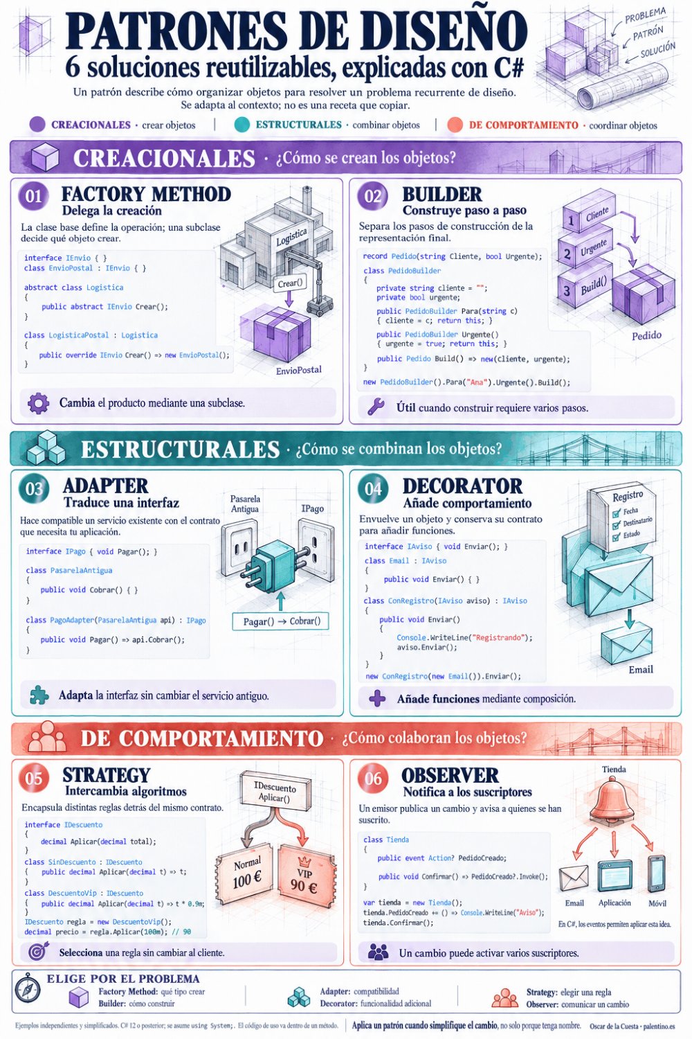 🧩 PATRONES DE DISEÑO: seis soluciones para entender mejor cómo organizar tu código