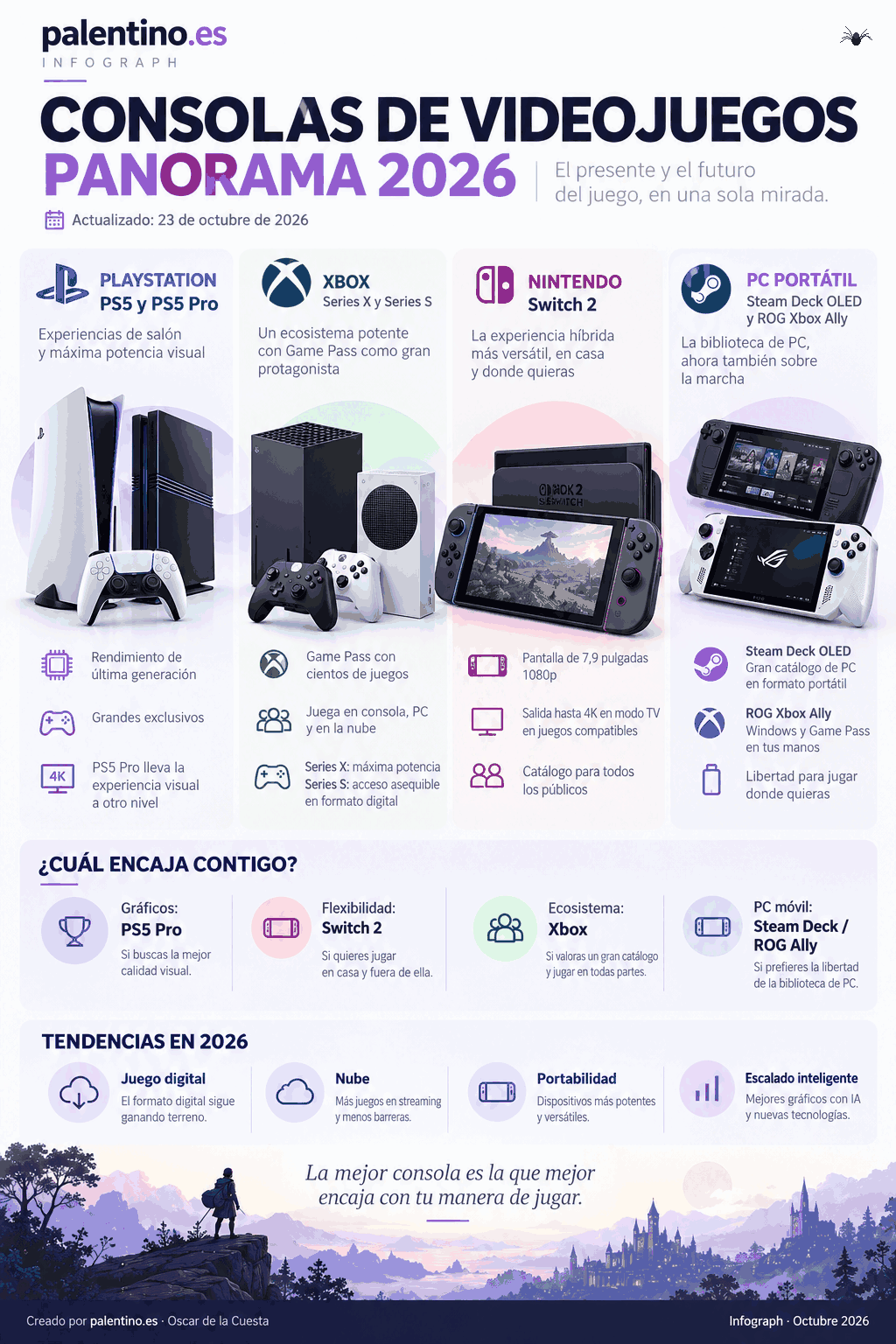 🎮 Consolas de videojuegos 2026: PlayStation, Xbox, Nintendo y Steam Deck