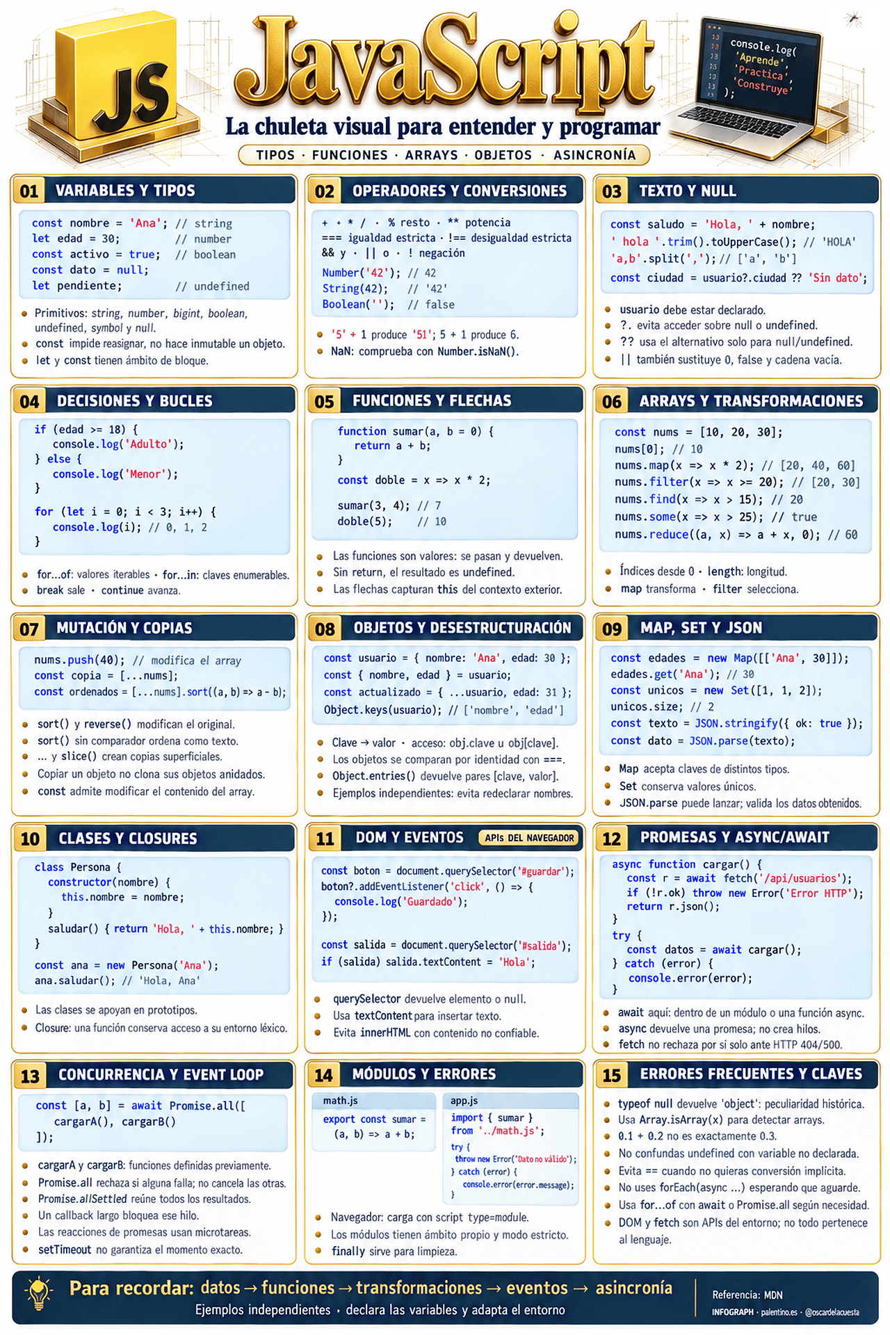 Chuleta Javascript