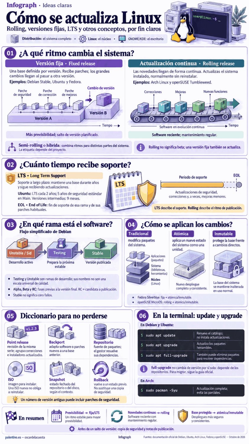 🐧 Linux: entender cómo se actualiza también es saber elegir