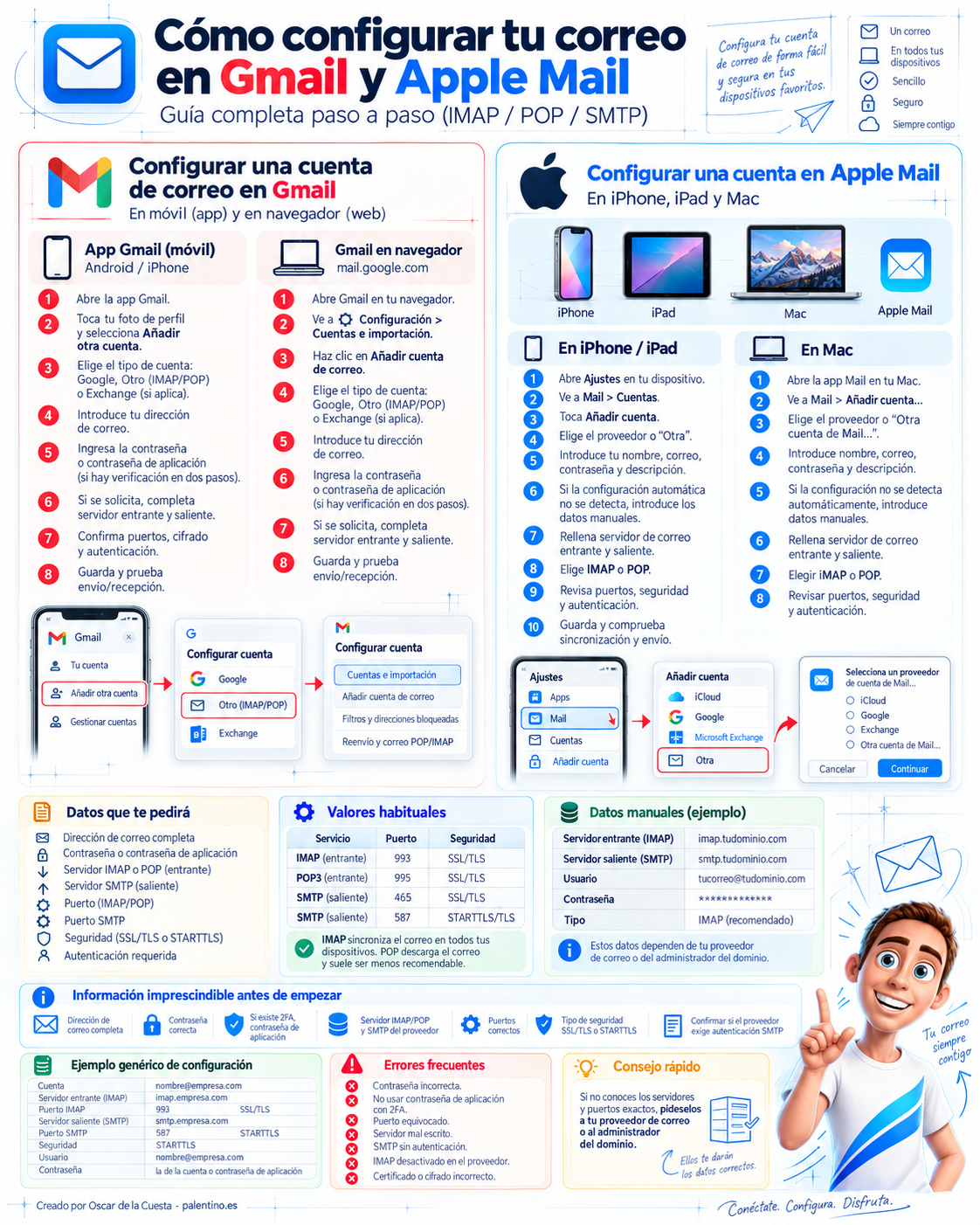 Cómo configurar correo en gmail y apple mail