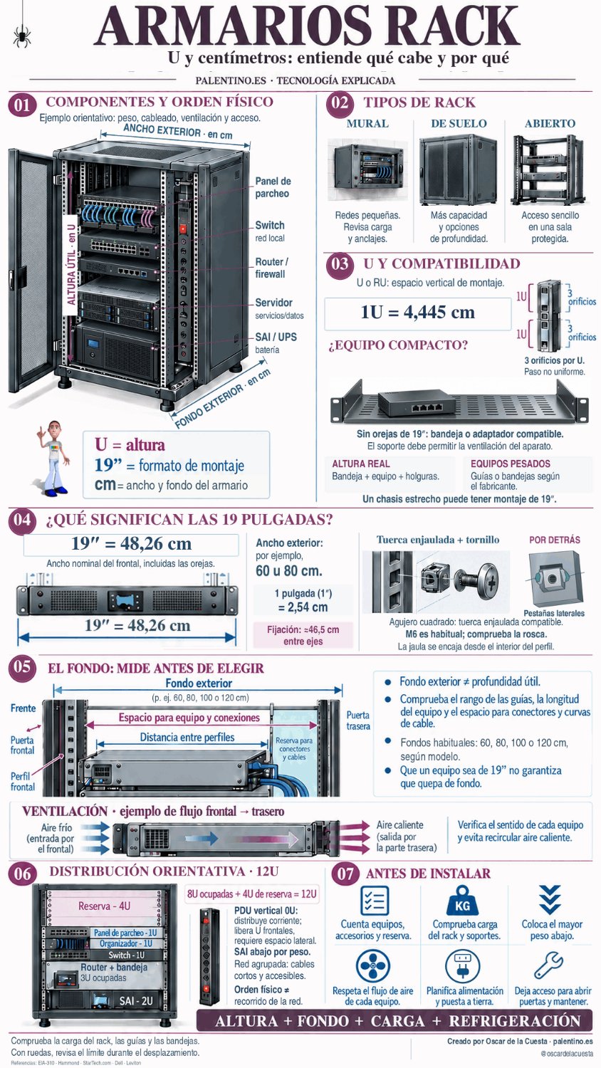 🗄️ Armarios rack: las medidas que conviene entender antes de instalar