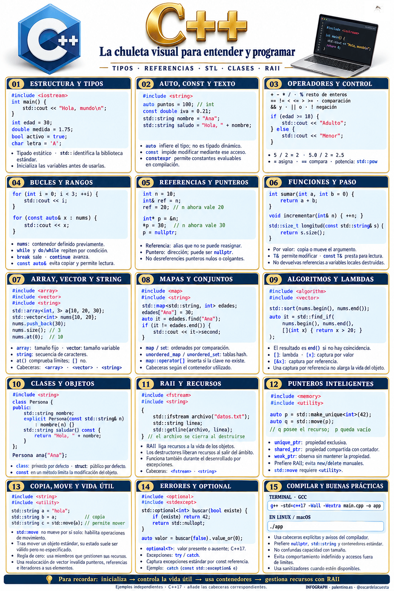 Chuleta C++
