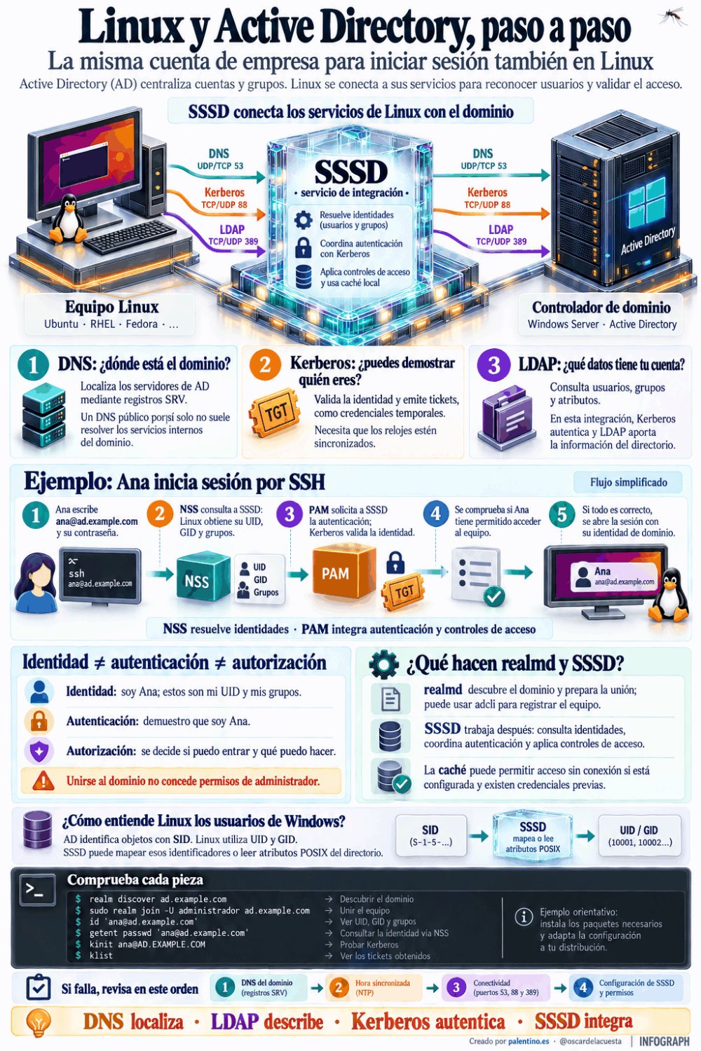 🐧 linux y active directory: una misma cuenta para trabajar en ambos entornos