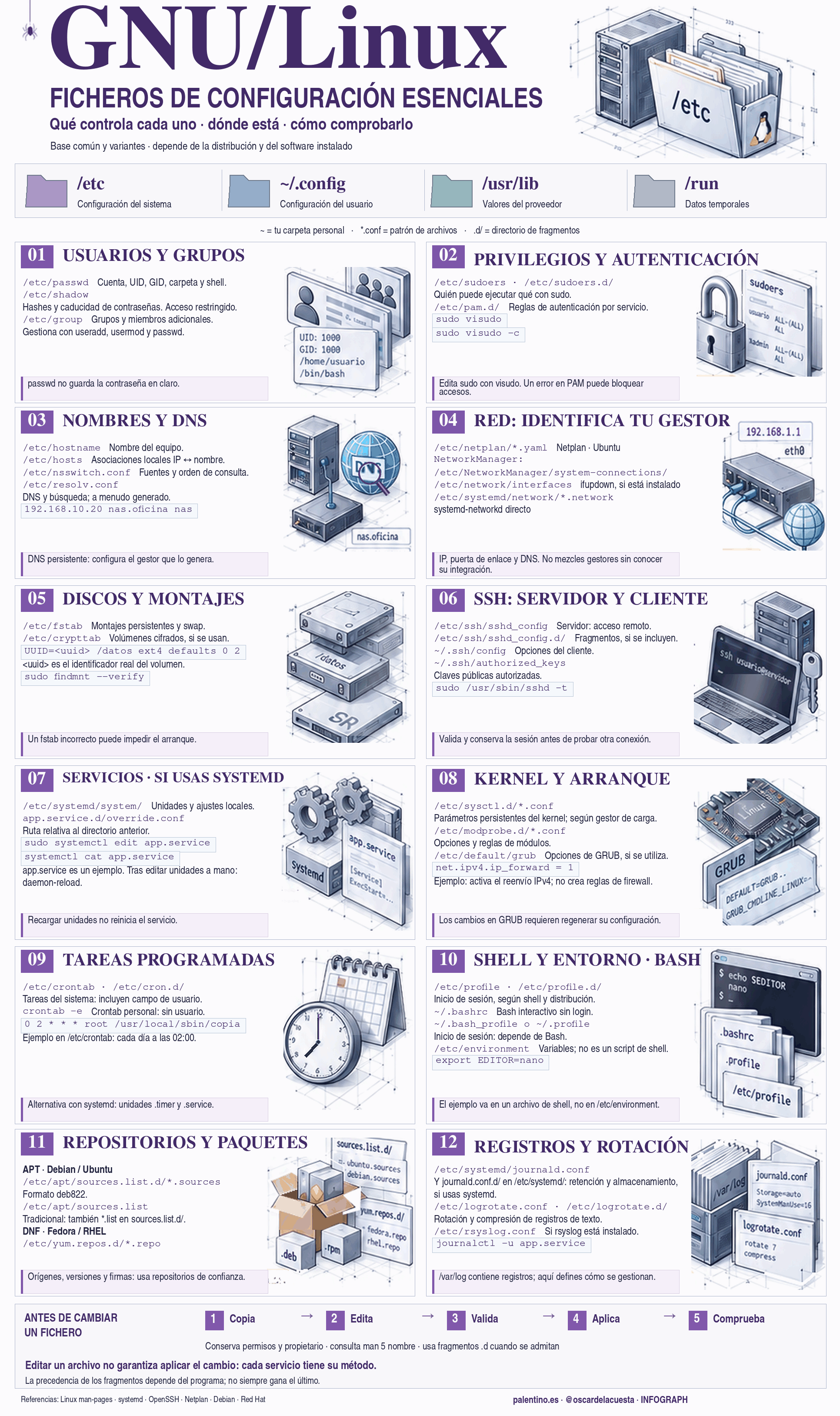 GNU/Linux: los ficheros de configuración esenciales que debes conocer